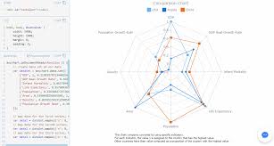 Radar Charts Can Be Useful In Comparative Analysis Check