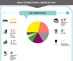How Liz Lemon Spends Her Day This Website Lets You Make