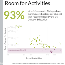 Who's who among students in american colleges and universities is an organization that specializes itself in honor programs to help students to get high education based on their achievements. 58 Stats For 58 Community Colleges Educationnc