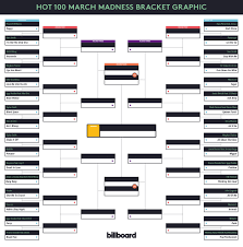 Hot 100 March Madness 2015 Vote Now In Round 1 Billboard