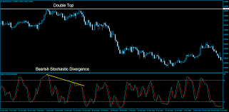 Double Tops With Stochastic Divergence Orbex Forex Trading