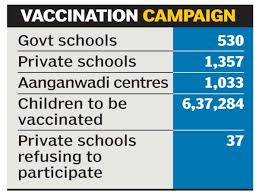Govts Measles Rubella Vaccination Drive Hits Consent Wall