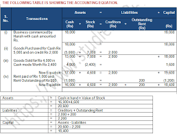 Ts Grewal Accountancy Class 11 Solution