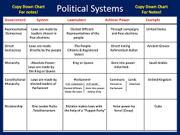 ppt political and economic systems
