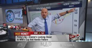 Jim Cramer Charts Suggest Theres Upside In Whirlpool After