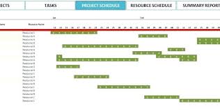Project Management Timeline Excel Creating A Project Plan In Excel