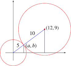 Two Circles Touch