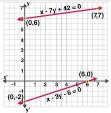 Pair Of Linear Equations Ncert