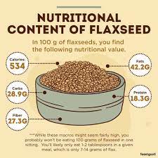 is flaxseed good or bad for