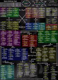 Wild Dragon Chase Ffxi Skillchain Chart Outdated