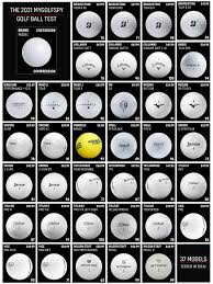 2021 golf ball test results mygolf