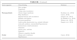 Table Iii From Differential Diagnosis And Diagnostic Flow
