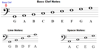 Bass Clef Notes Naming Lines And Spaces How To Draw