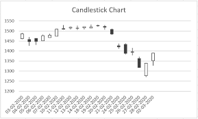 candlestick chart in an excel sheet