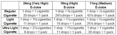 What Is Vape Juice An In Depth Look At E Liquids E