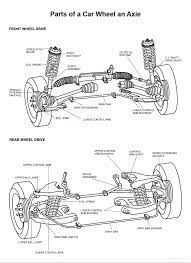 13 parts of a car wheel and axle names
