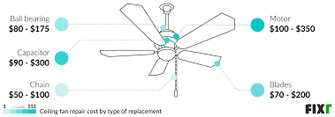 fixr com cost to repair a ceiling fan