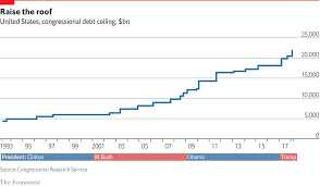 what is america s debt ceiling