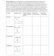 Solved Clearly And Legibly Fill Out The Chart Below For