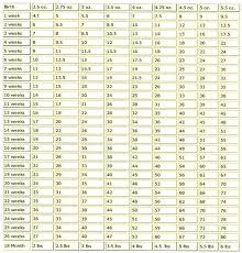 Kitten Growth Chart Weight Kg Best Picture Of Chart