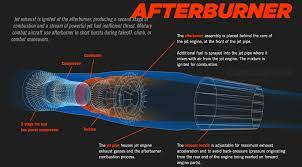 The first and simplest type of gas turbine is the turbojet. Pin On Infographics
