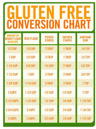 20 Essential Cooking Charts Measurements Conversions