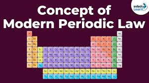 modern periodic table introduction