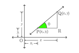 point slope form of a line