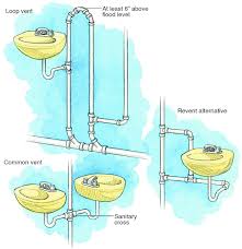 our plumbing vent diagrams tips can