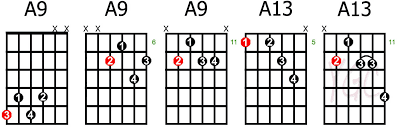 9 Blues Guitar Chords To Rock The House Guitarhabits