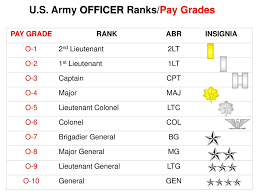 U S Army Officer Ranks Pay Grades Ppt Download