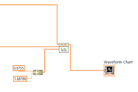 Multiple Plots To Same Chart In Labview Stack Overflow