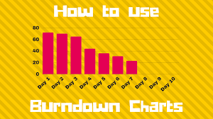 How To Use Burndown Charts In Agile Manifesto