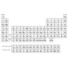 periodic table quiz trivia questions