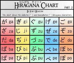 Hiragana Chart Part 2 By Treacherouschevalier Deviantart Com