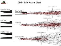 Shotgun Choke Chart
