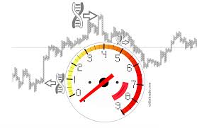 Point And Figure Charts Explained Colibri Trader