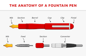 how to write with a fountain pen a