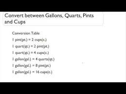 Convert Between Gallons Quarts Pints And Cups