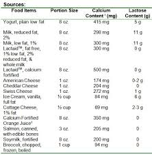 Calcium Sources For The Lactose Intolerant Superkids Nutrition
