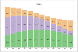How To Create A Stacked Bar Chart With A Numerical Y Axis