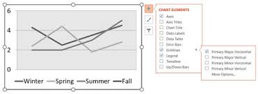 How To Change A Charts Appearance In Office 365 Dummies