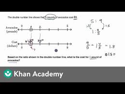 Ratios And Double Number Lines Video Khan Academy