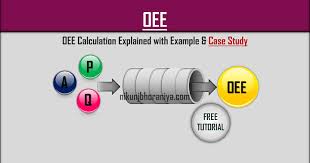 → for copq calculation in excel, you can easily download the template from below given link and by putting various costs related to poor quality into it you get then we can find the root cause by cause and effect diagram behind the cost spending and we can improve our efficiency and effectiveness. What Is Oee Calculation Definition Example Case Study