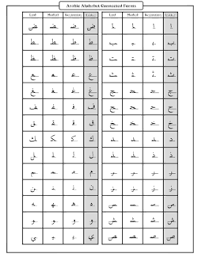 Arabic Alphabet Connected Forms Reference Chart Arabic