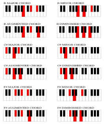 R B Chord Chart Google Search In 2019 Piano Music Piano