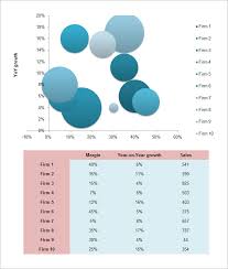 Bubble Chart Template 6 Free Excel Pdf Documents Download Free