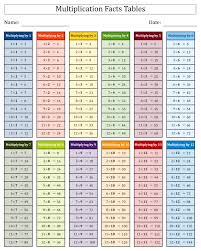 printable multiplication tables 0 12