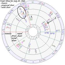 Astrology Of The First Man On The Moon July 20 1969