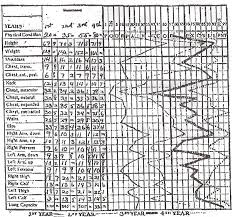 File Anthropometric Chart Fitzpatrick Jpg Wikimedia Commons